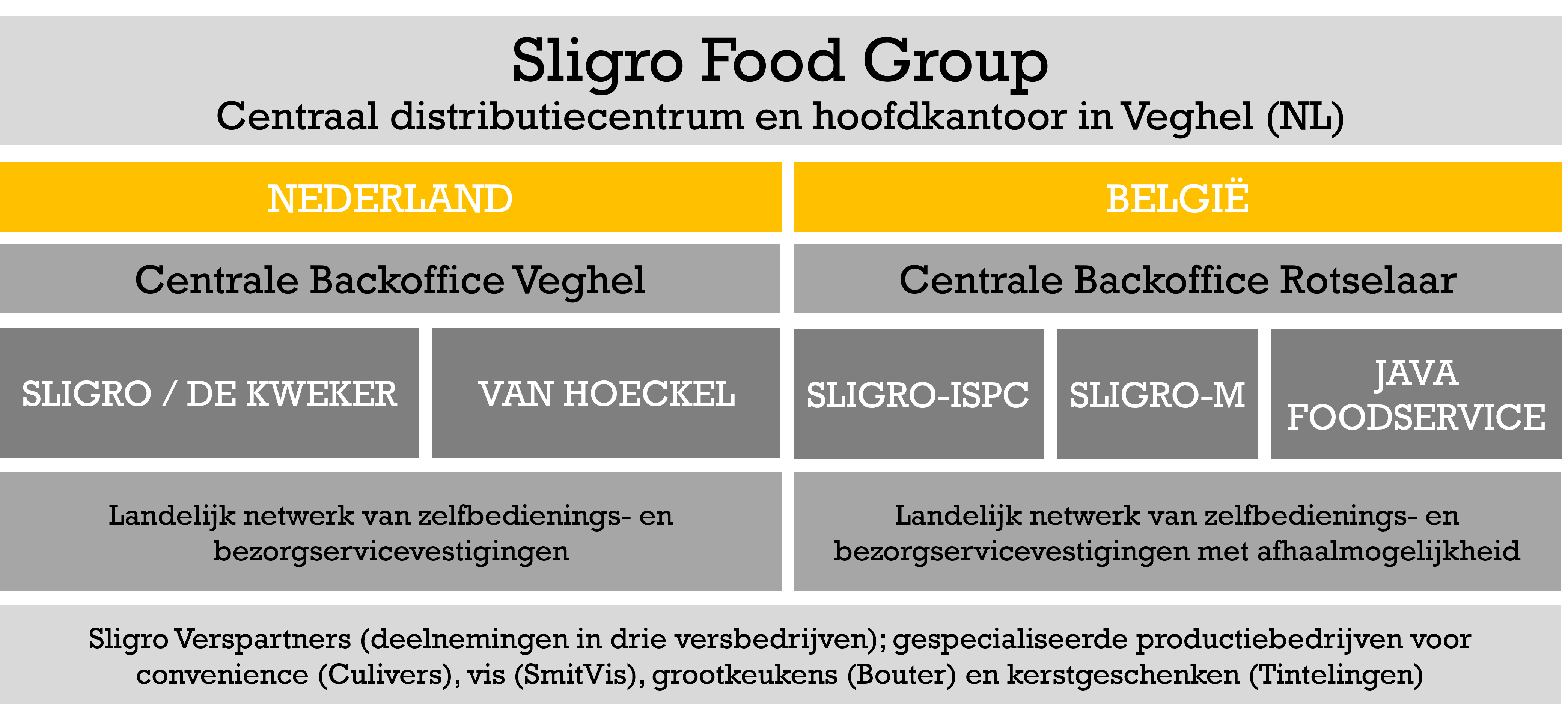 organisatiestructuur