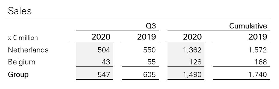 Sales Q3 2020