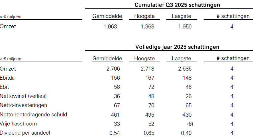 consensus NL