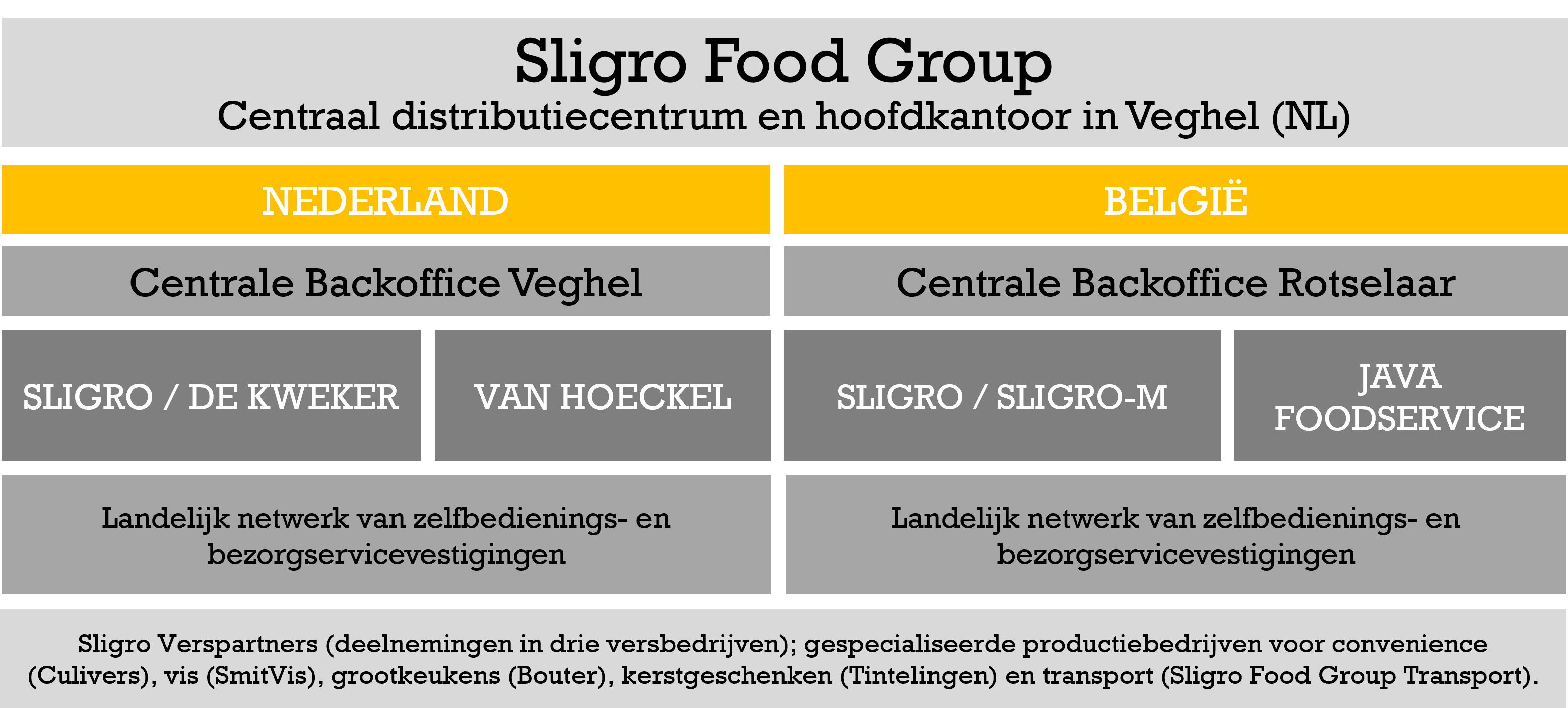 organisatiestructuur