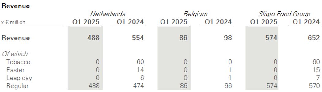 Revenue Q1