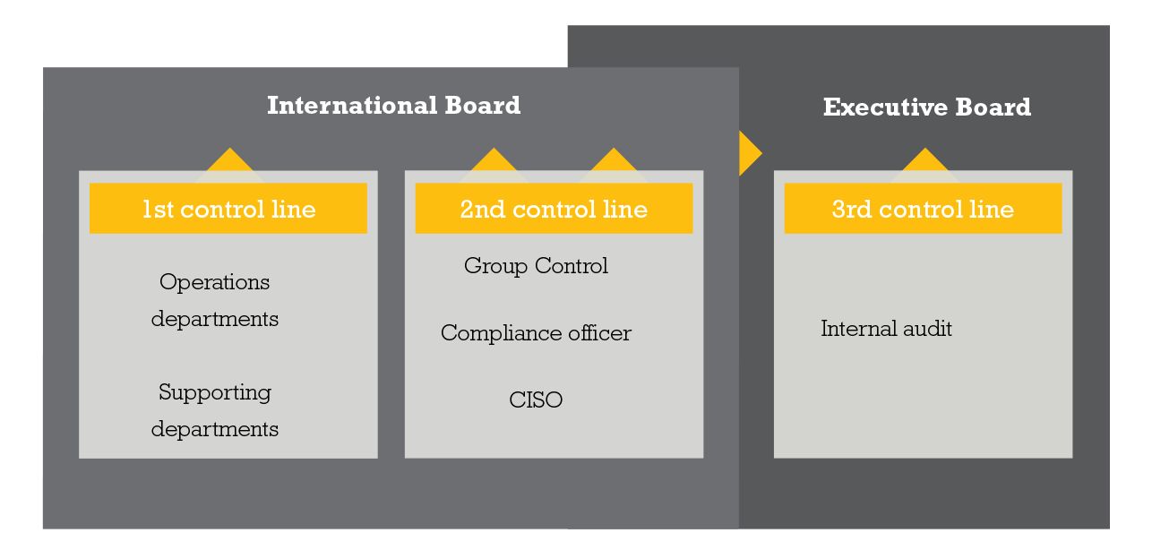 risicomanagement