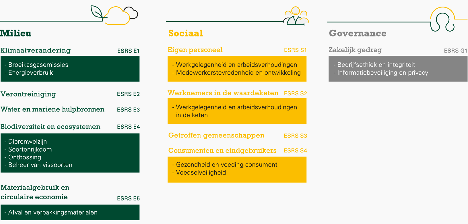 onderwerpen