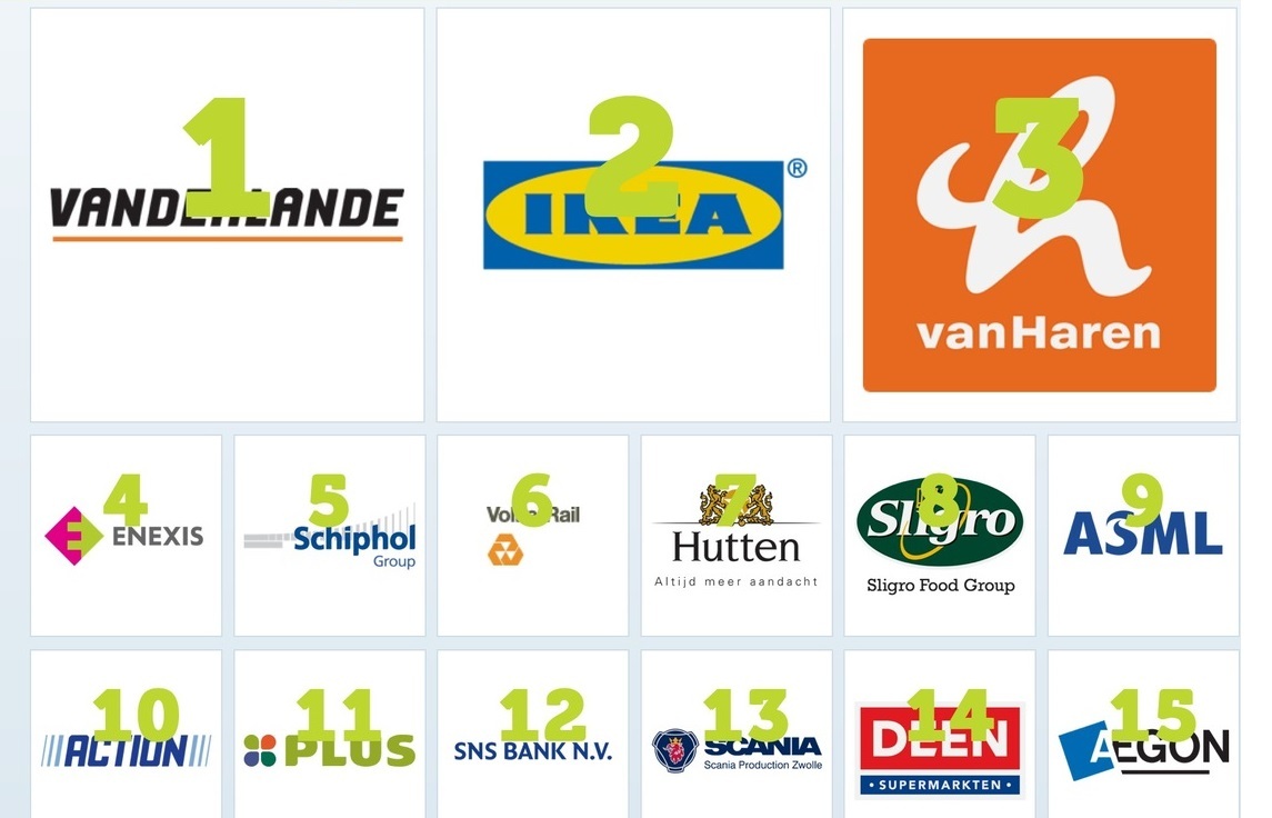 beste werkgevers sligro